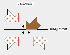 was ist eine senkrechte